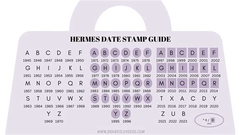 hermes stamp u what year|2024 Hermes handbag stamp year.